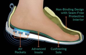 تصویر مکانیزم و ساختار کفش کتونی اسپورت ورزشی برند نایک ایر است .